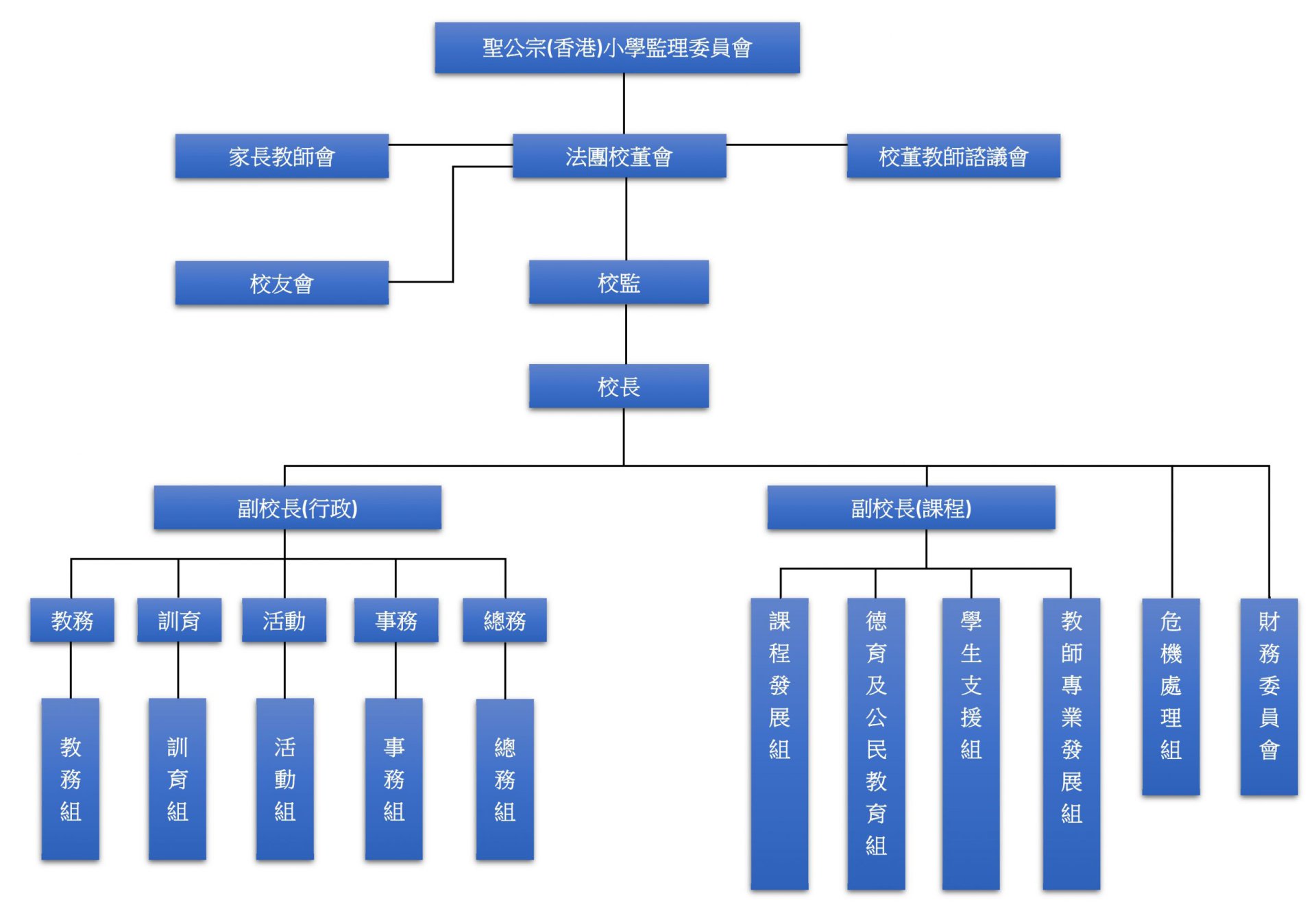 行政架構